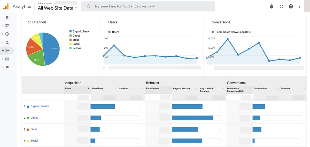 ecommerce marketing tools - Google Analytics