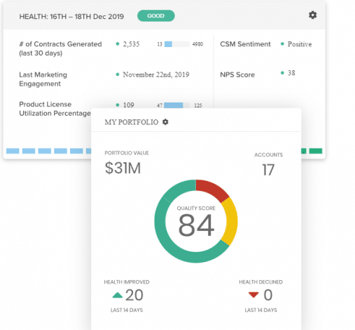Account Health Scorecard How To Use One To Maximize Value To Clients Account Health Scorecard How To Use One To Maximize Value To Clients