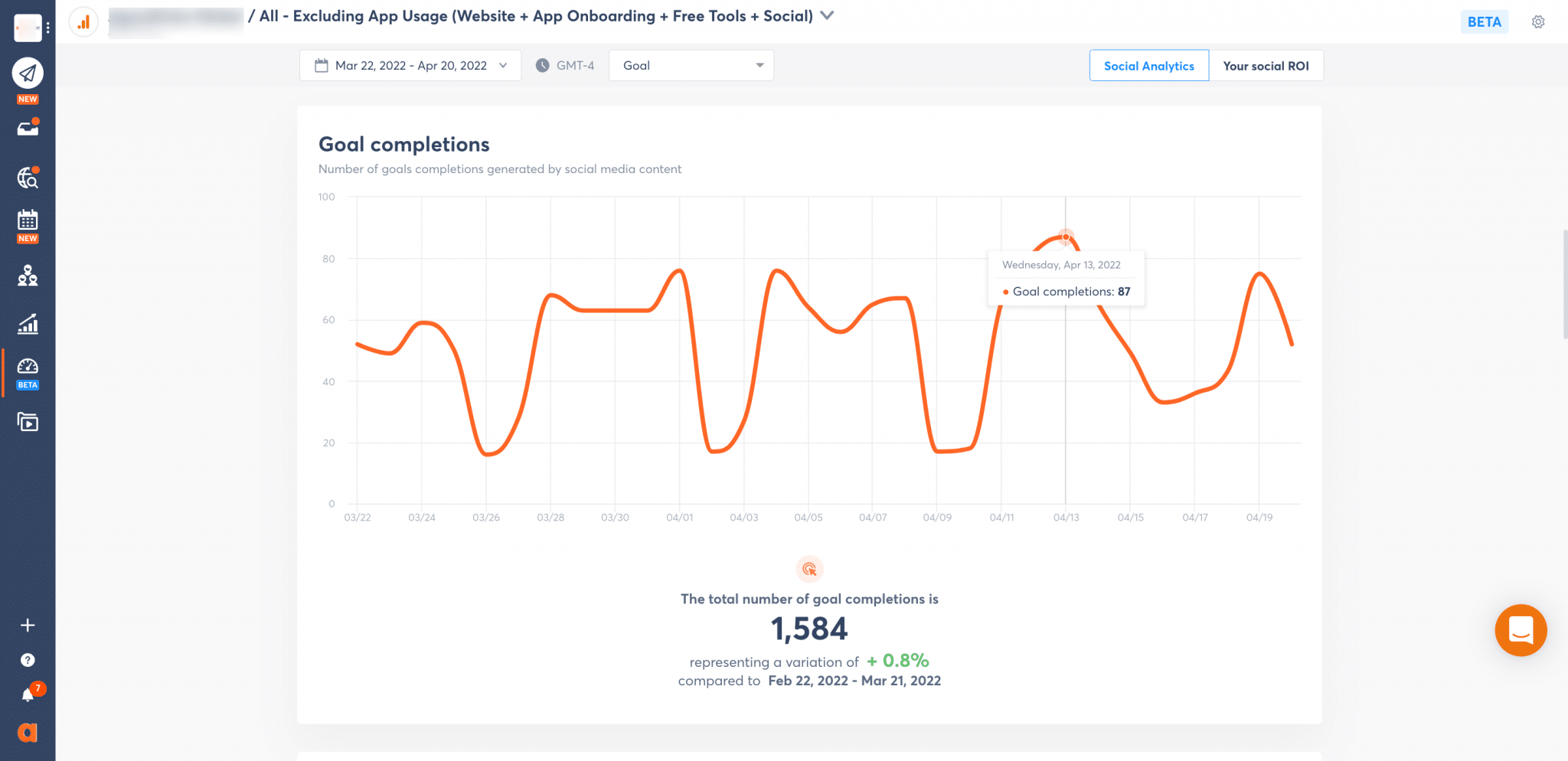 agorapulse roi