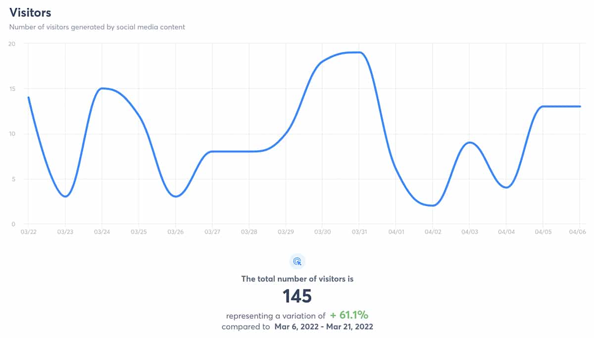 Agorapulse - website visitors