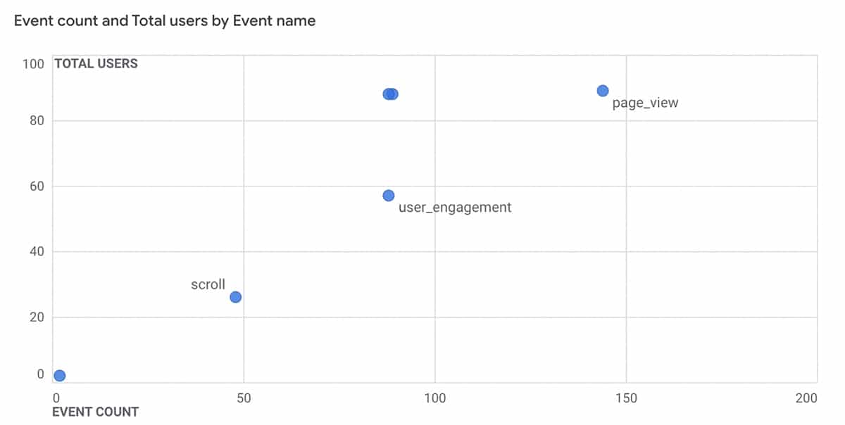 Google Analytics - event count