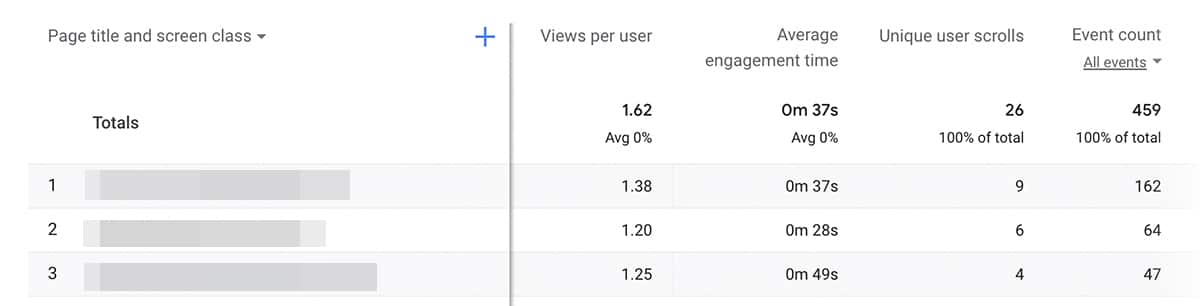 Google Analytics - page & screen report