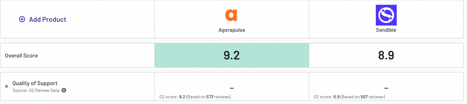 agorapulse vs sendible