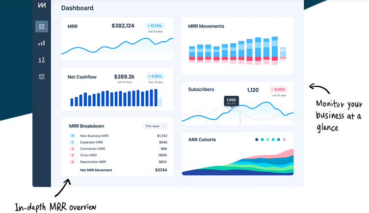 revenue dashboard