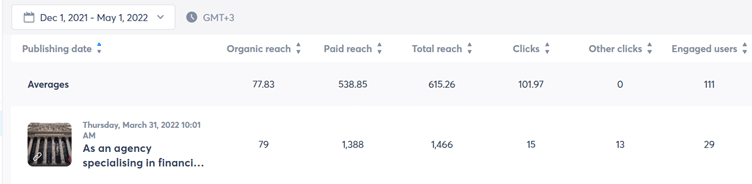 Social Media Analytics Spreadsheet