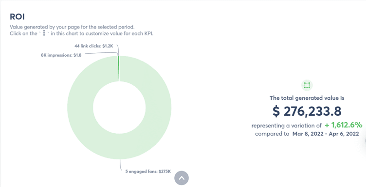 Social Media Analytics Spreadsheet