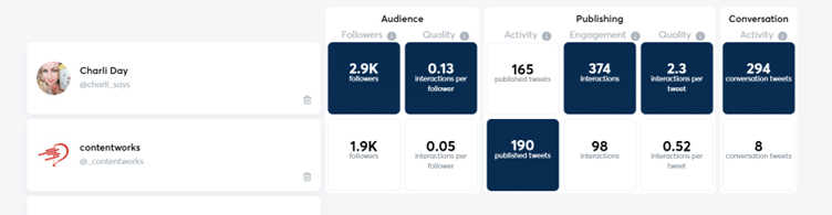 twitter report card from agorapulse as a social media analytics spreadsheet alternative