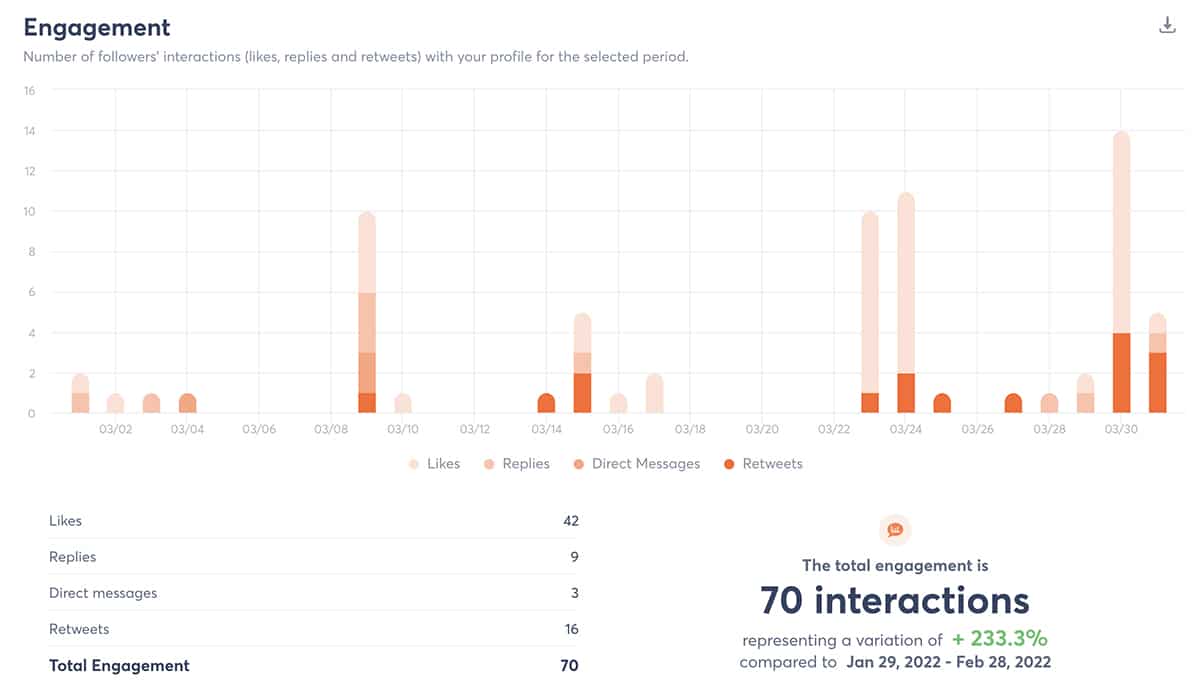 Agorapulse engagement report