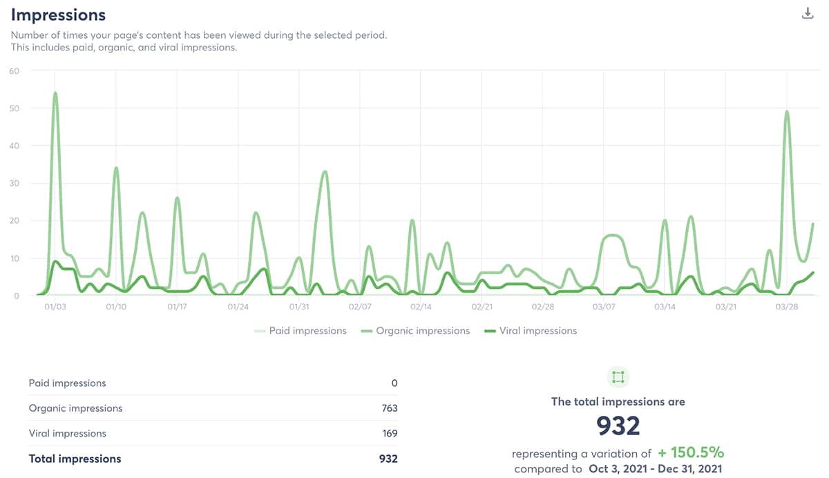 Agorapulse impressions report