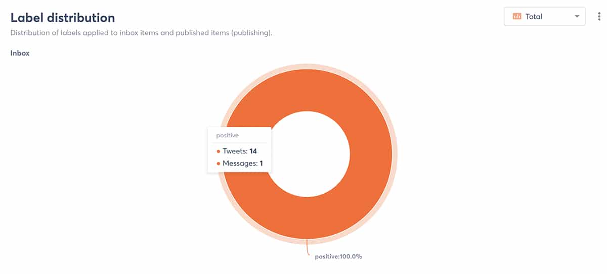 Agorapulse - sentiment report