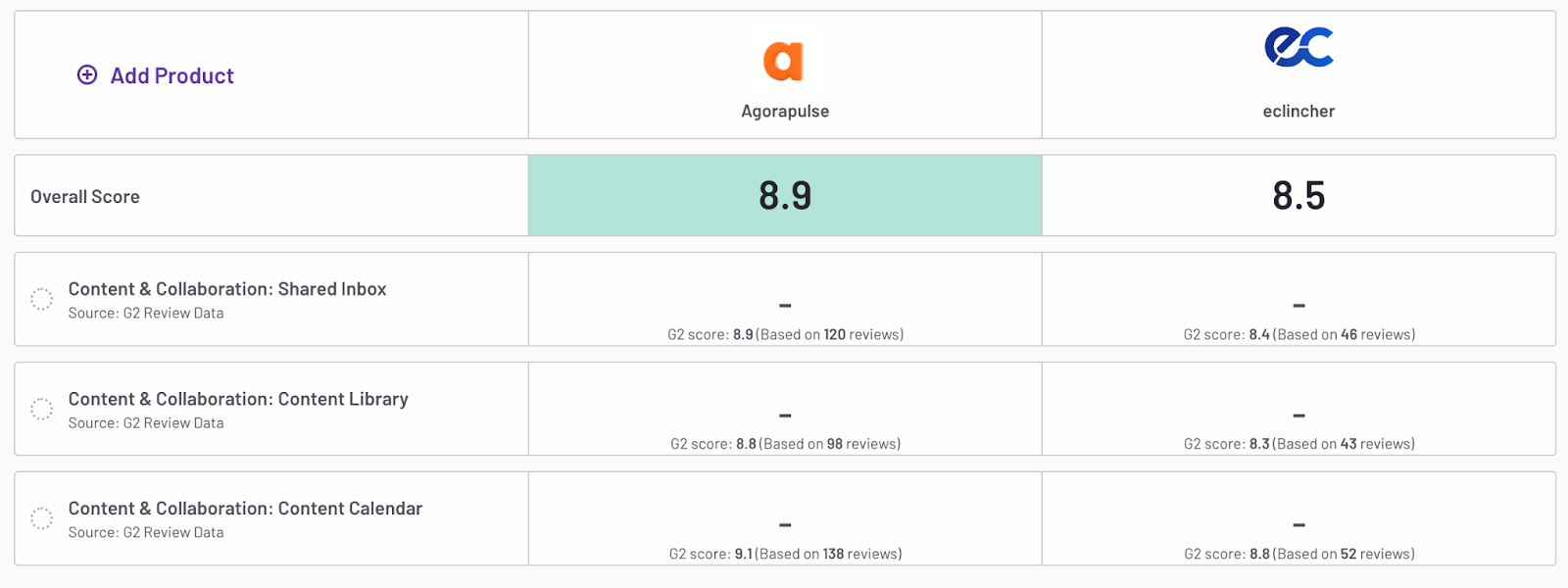 agorapulse vs eclincher