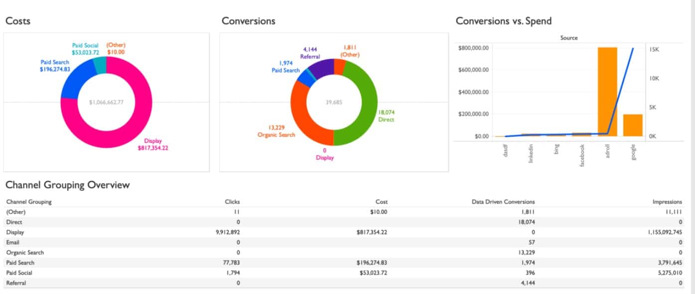 tableau's revenue dashboard