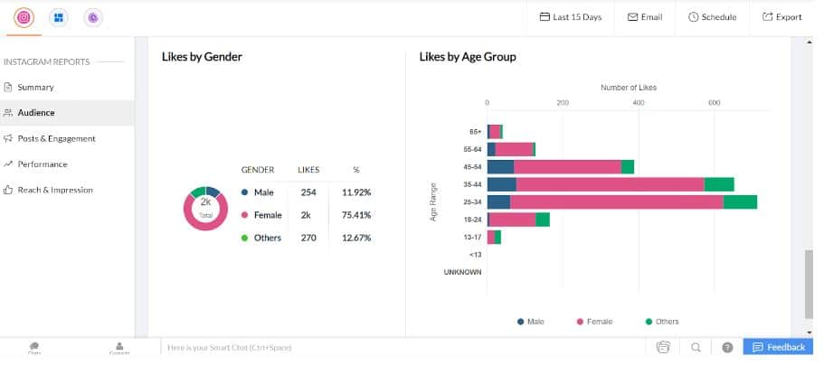 zoho reports