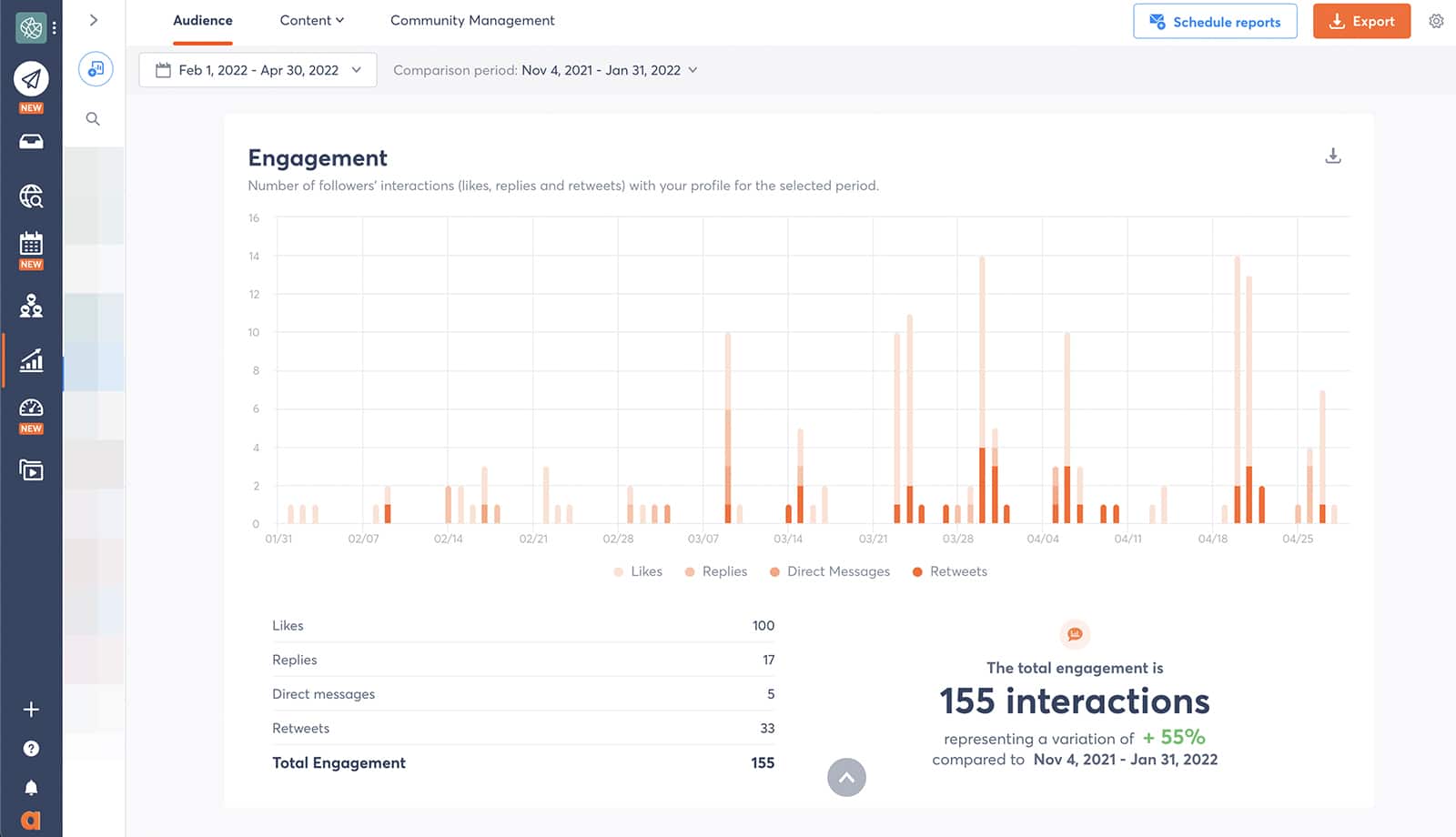 Agorapulse - social media report