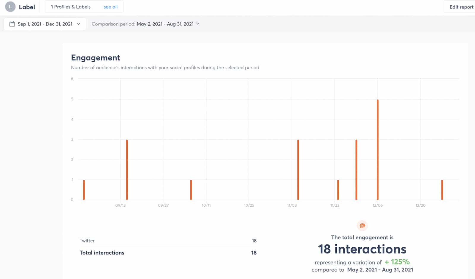 Agorapulse Label report