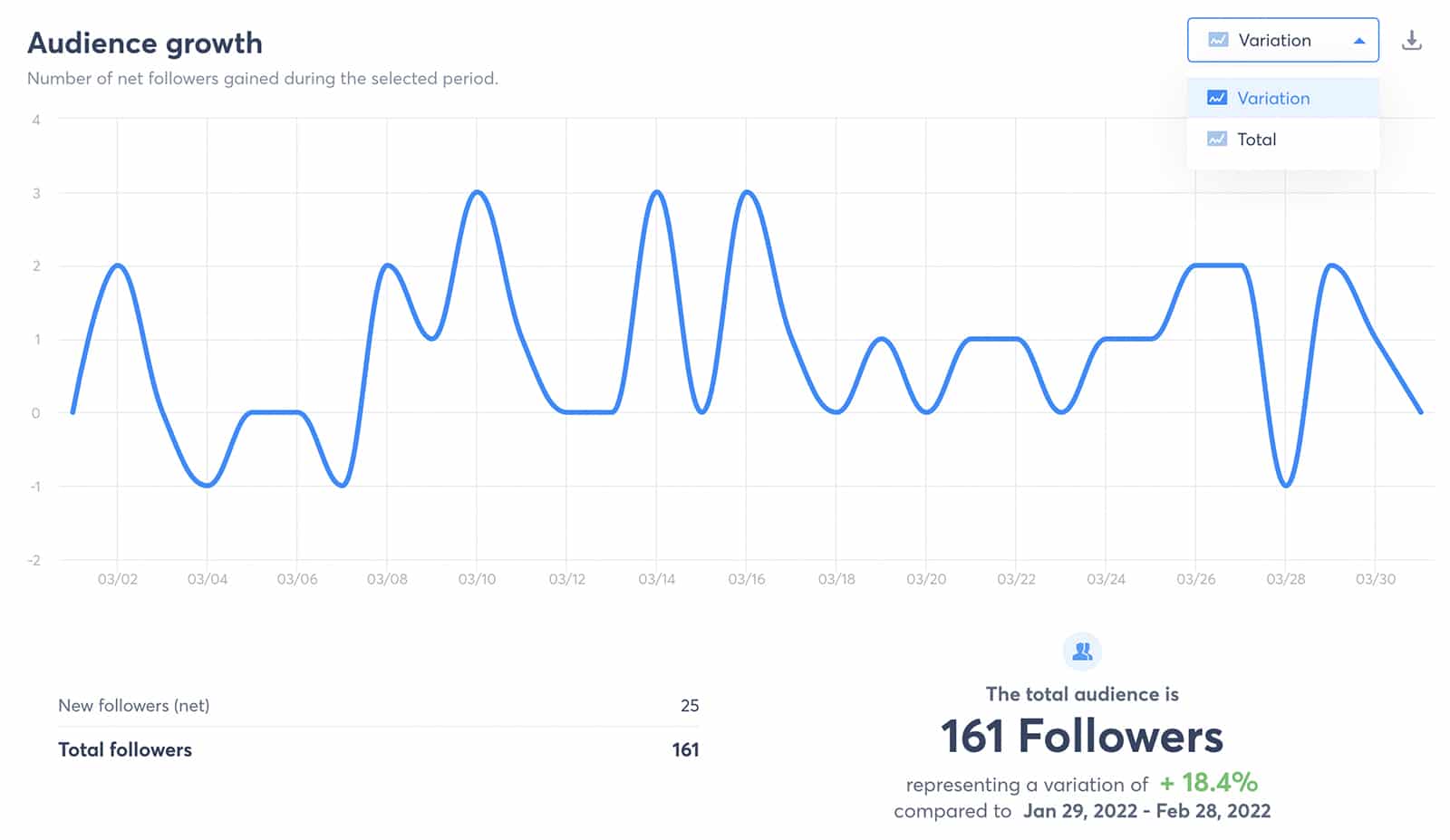 Agorapulse audience growth