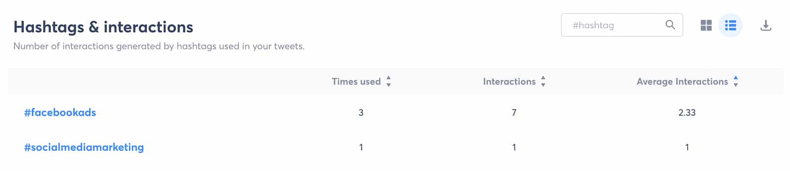 Agorapulse social media report - hashtags and interactions