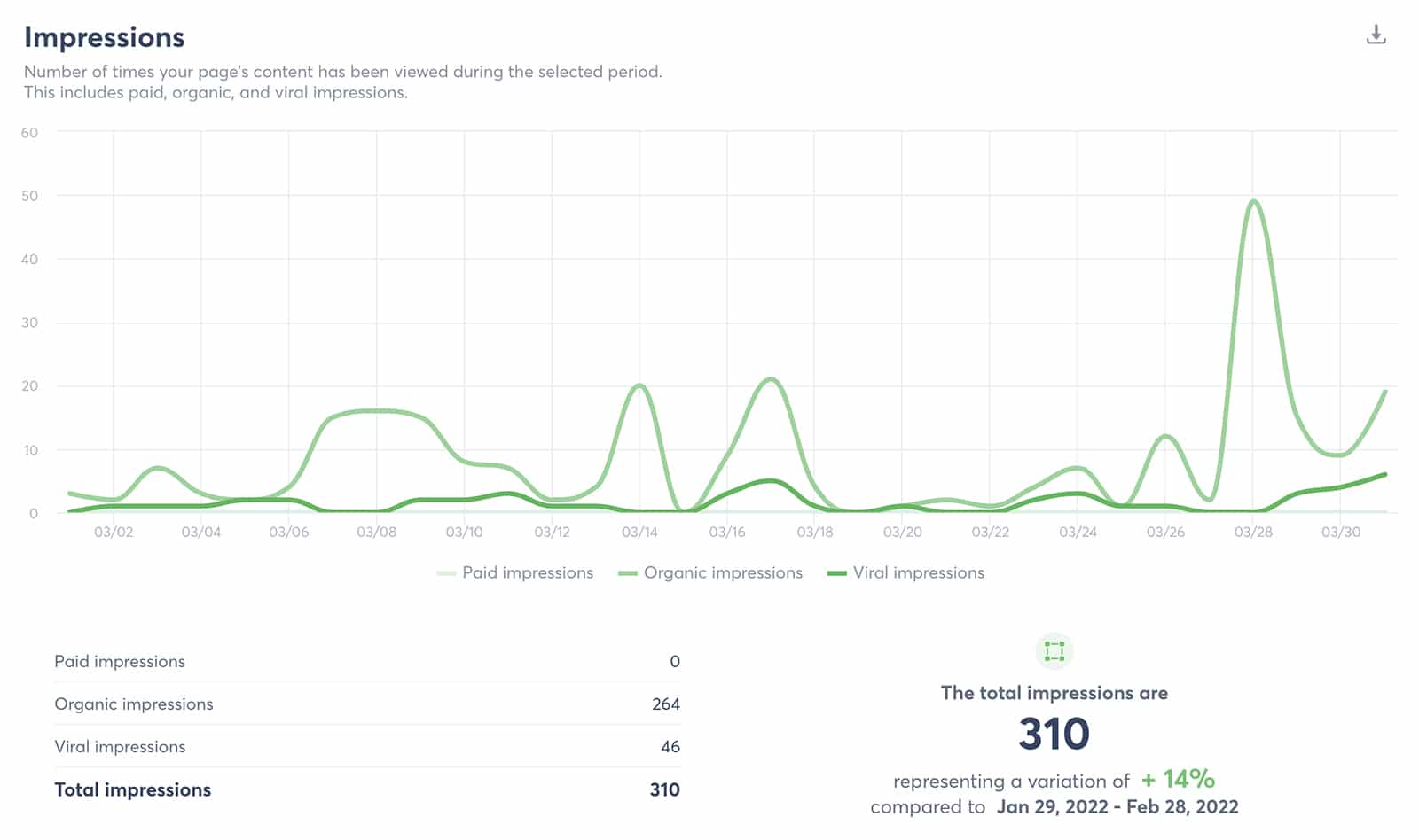 Agorapulse social media impressions