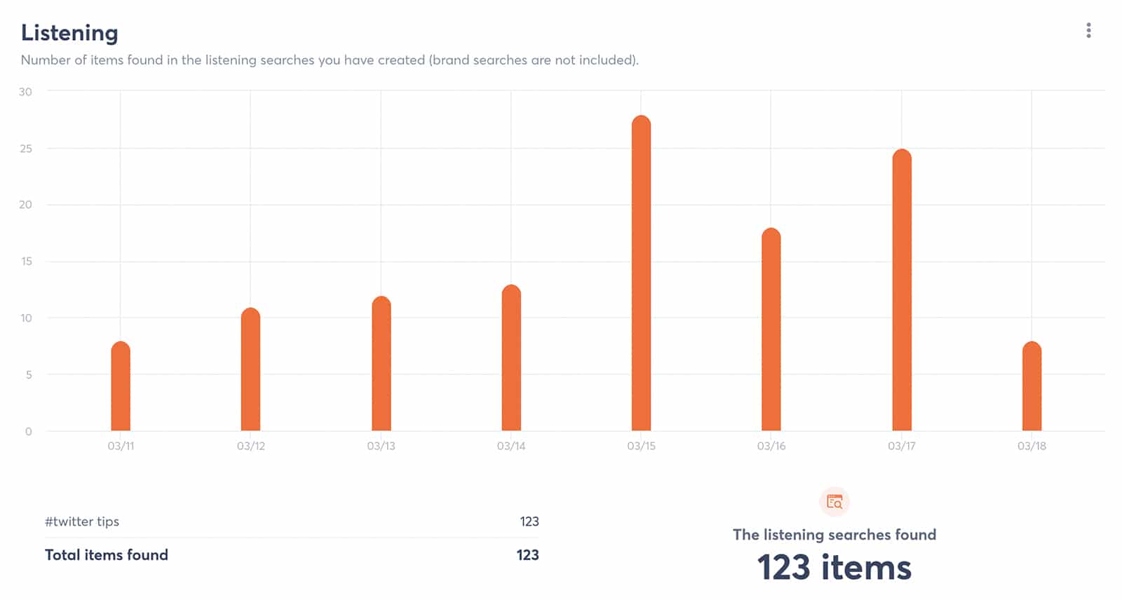 Agorapulse social media reports - social listening