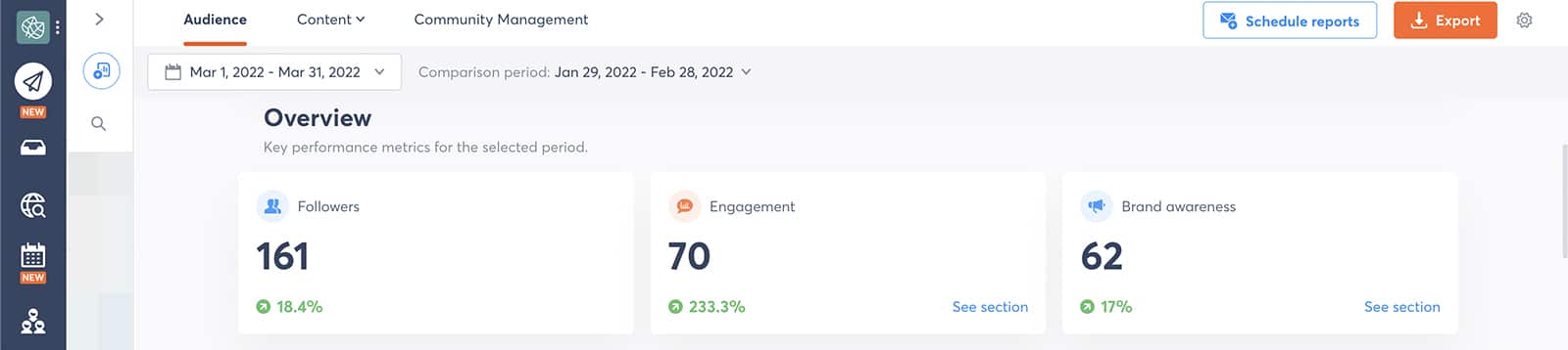 Agorapulse social media report