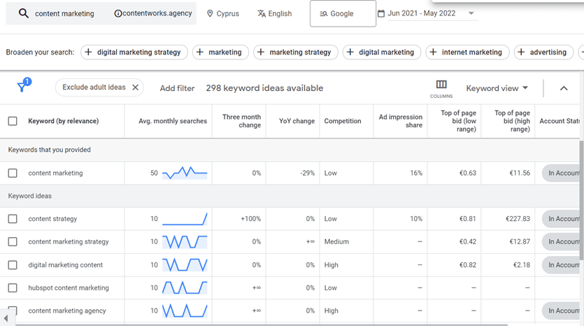 content planning tools