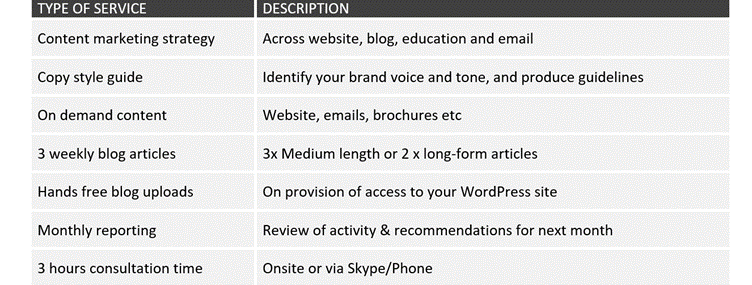 social media service level agreement