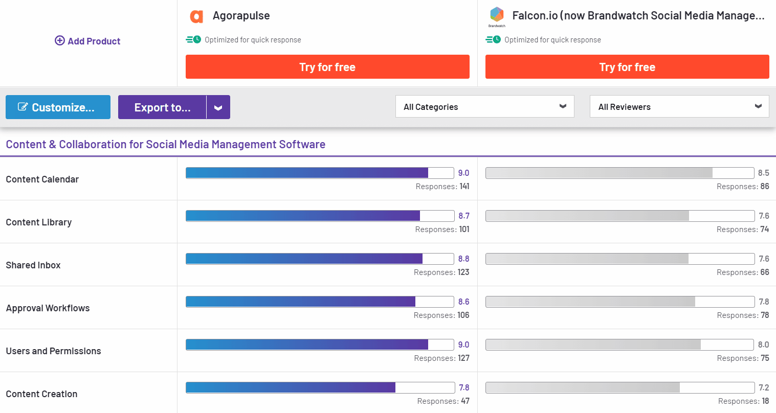 agorapulse vs falcon content features comparison