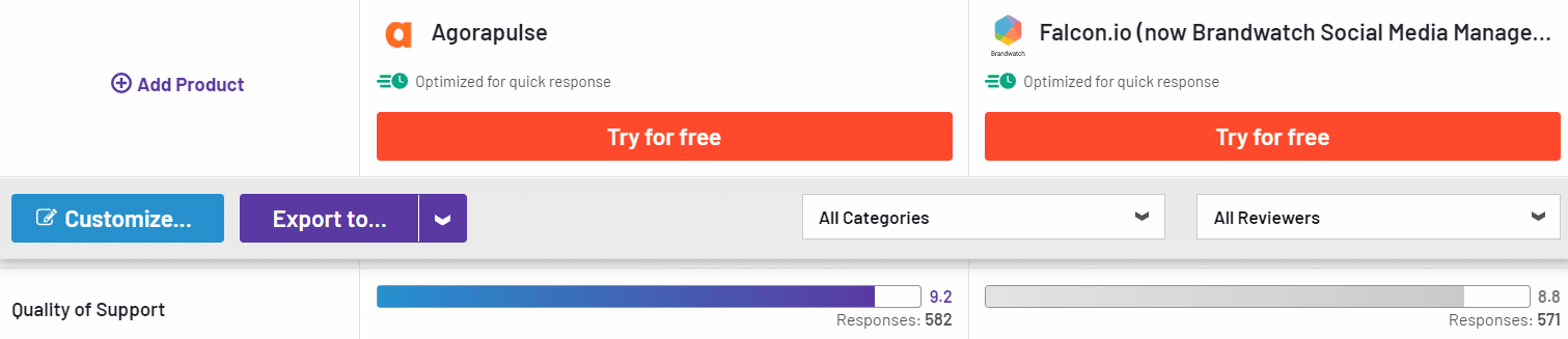 quality of support comparison between agorapulse vs falcon