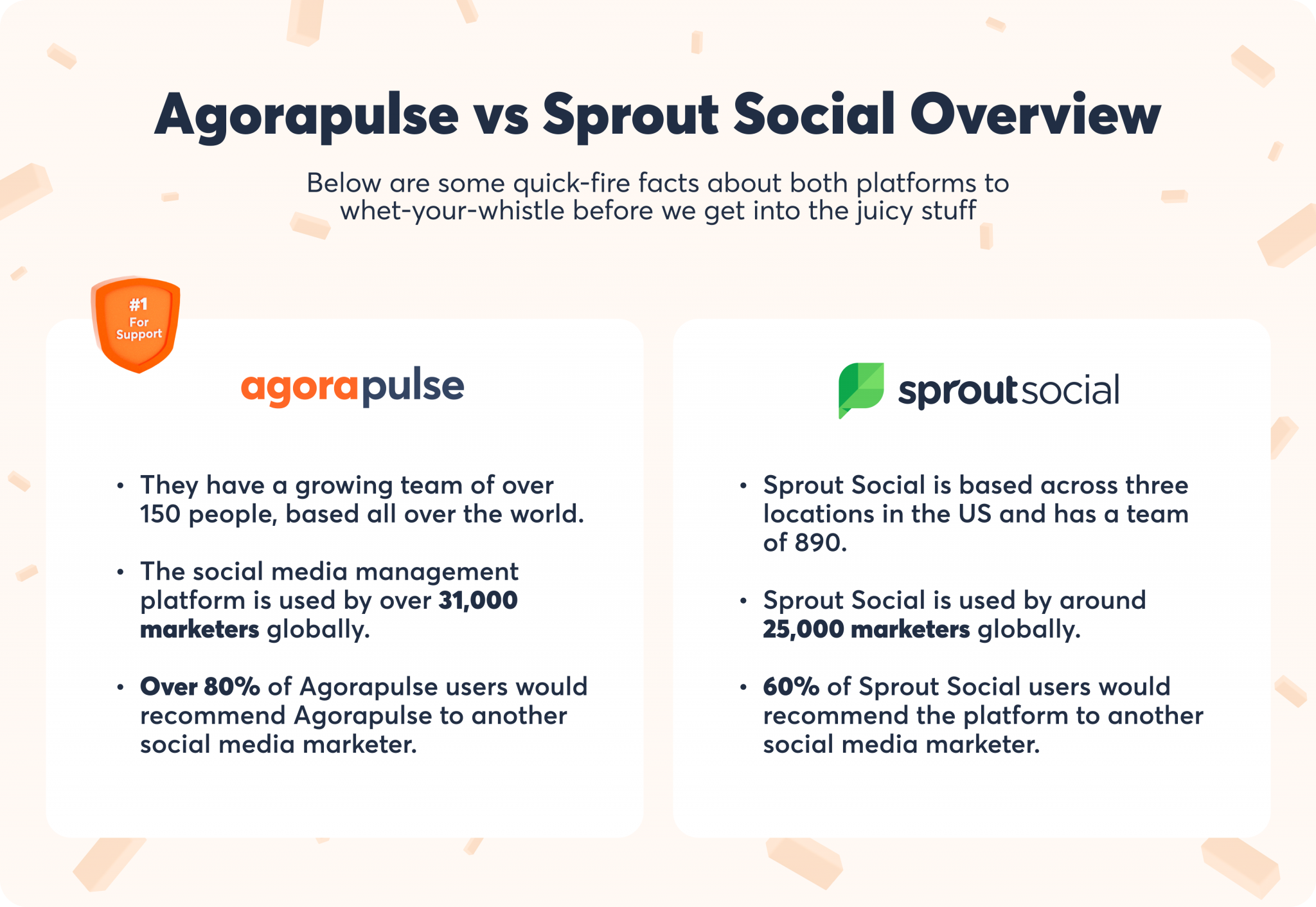 agorapulse vs sprout social comparison chart