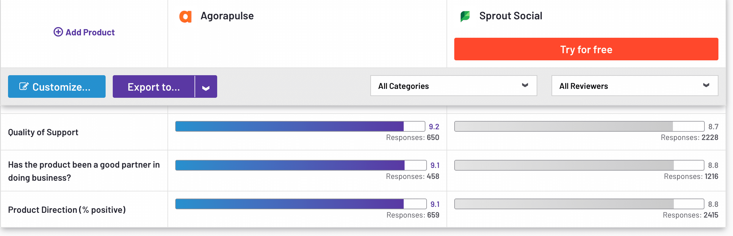 comparison of quality of support between agorapulse vs sprout social
