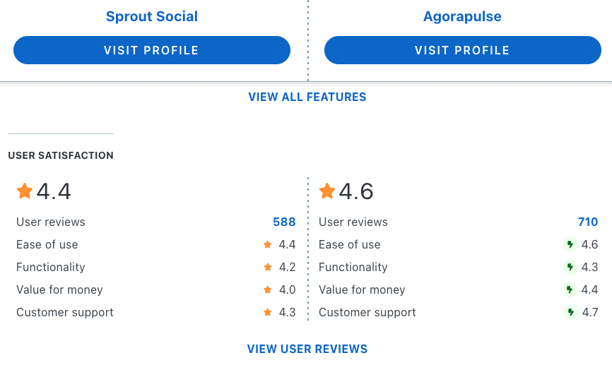 Agorapulse vs Sprout on Capterra