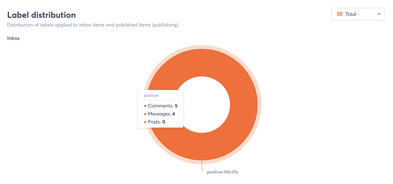 Agorapulse - customer sentiment report