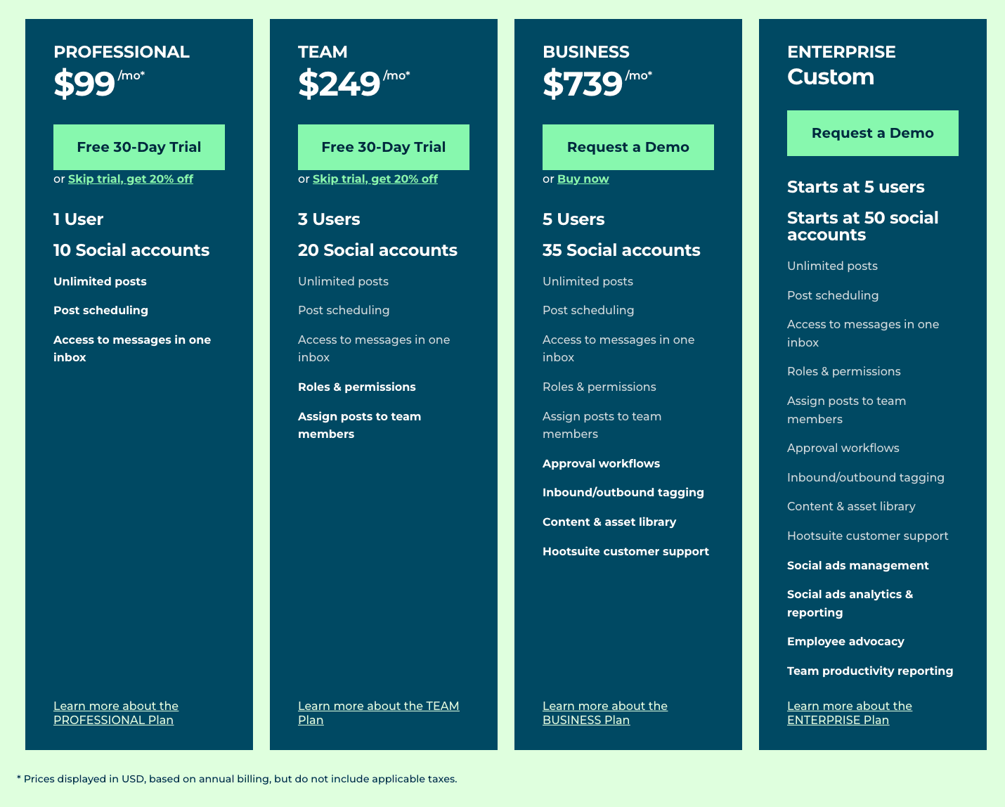hootsuite pricing overview