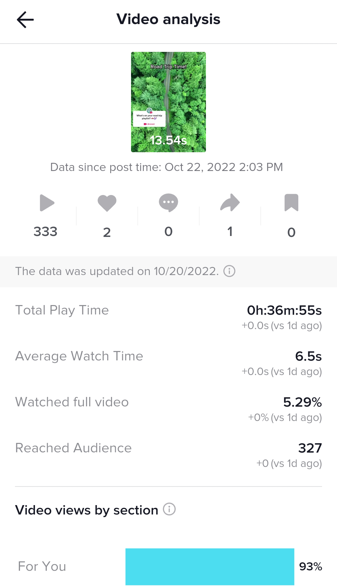 TikTok analytics