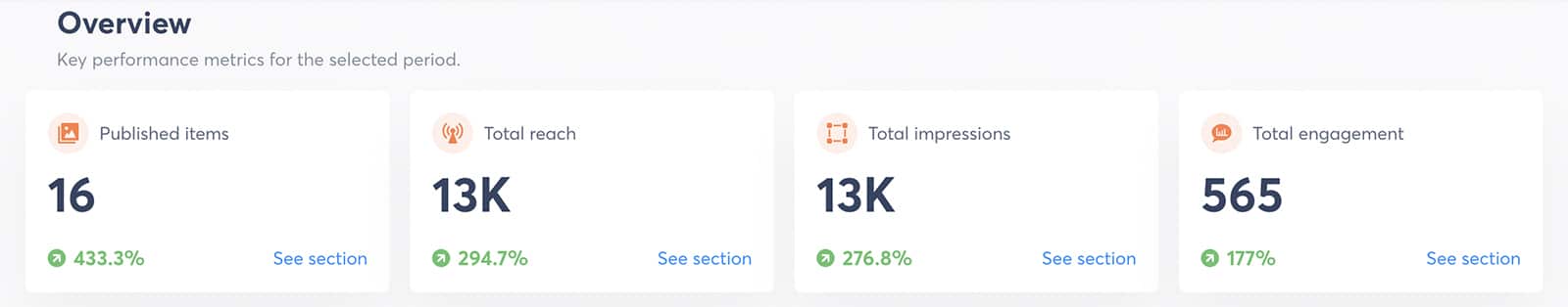 how to increase online sales - Agorapulse label report