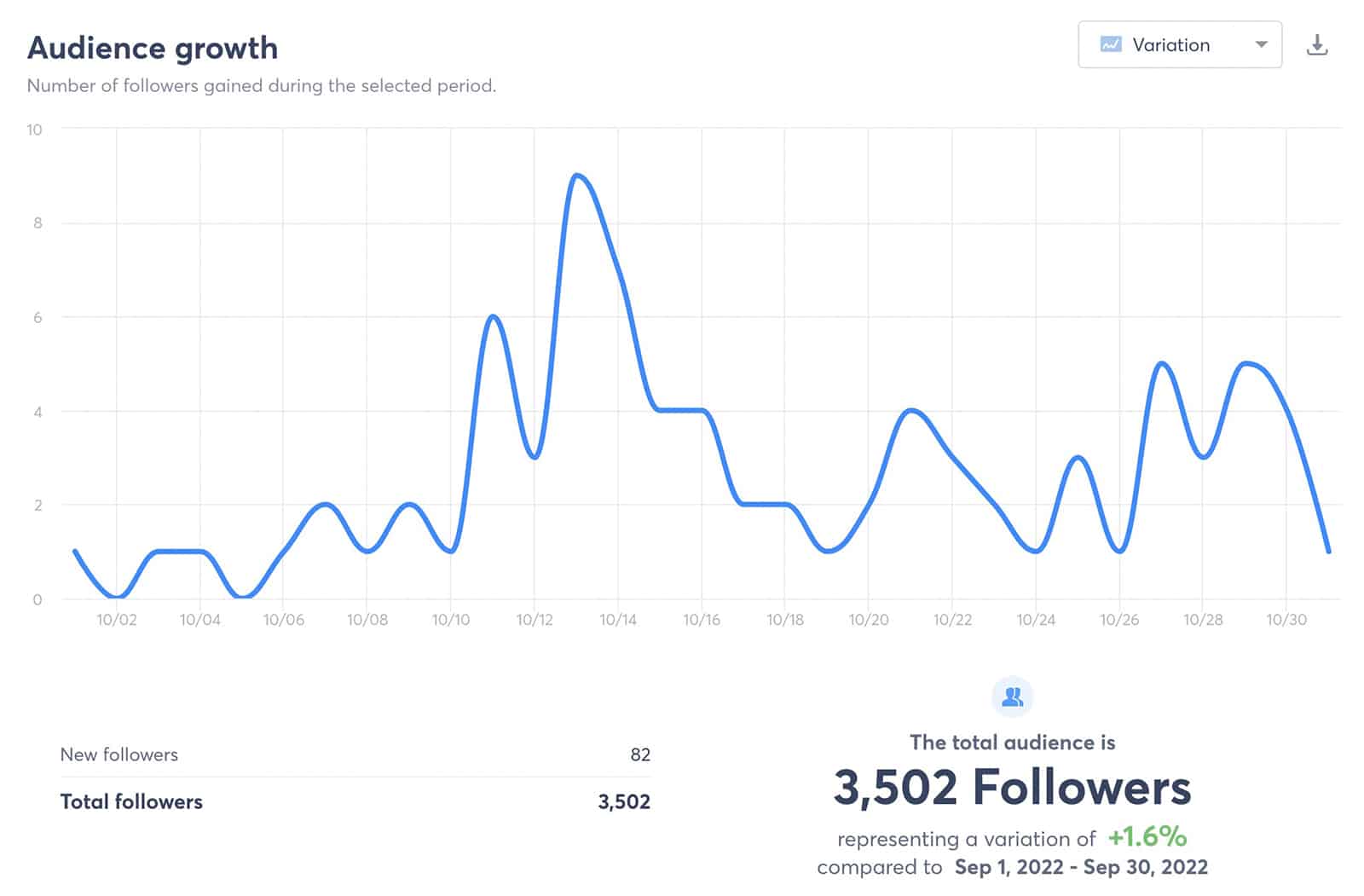 Agorapulse - audience growth variation