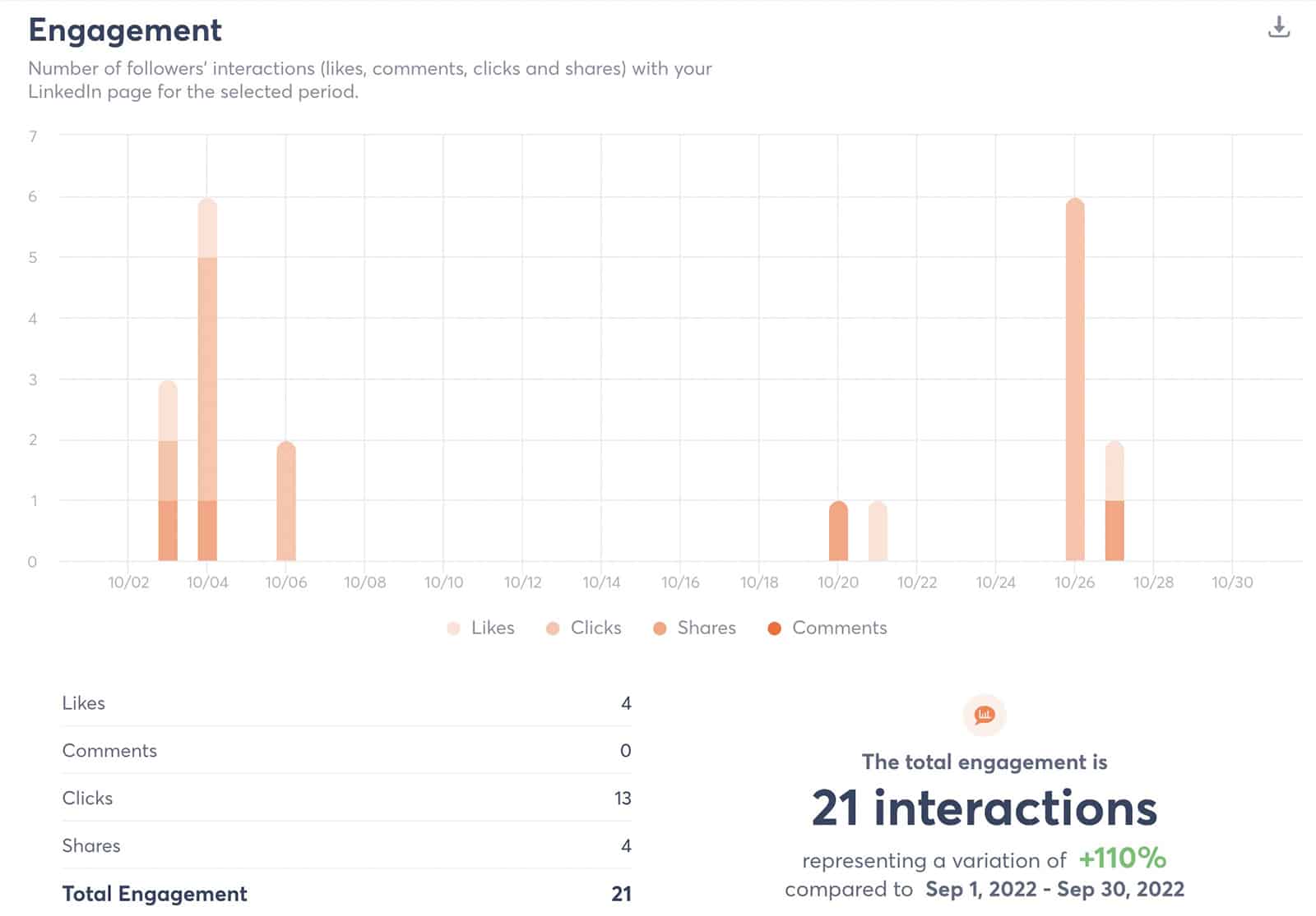 Agorapulse - clicks report