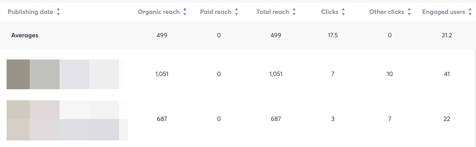 Agorapulse - content reach report