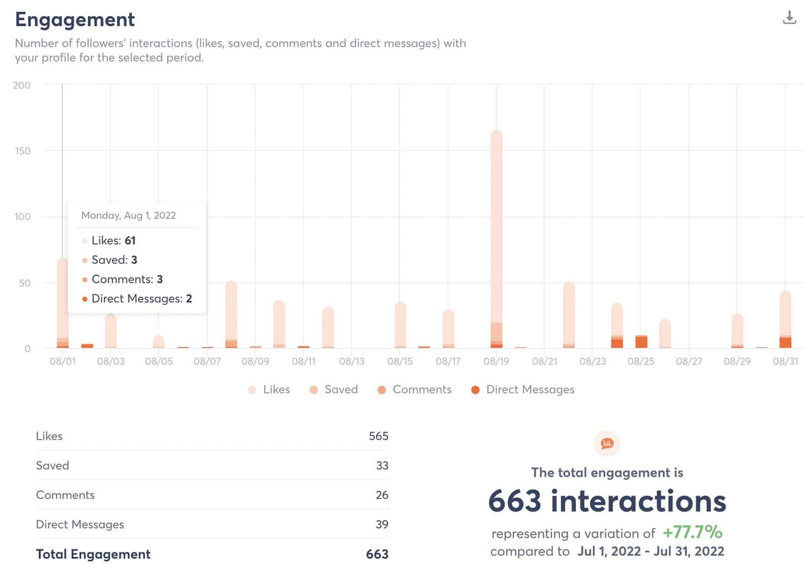 Agorapulse - direct message report