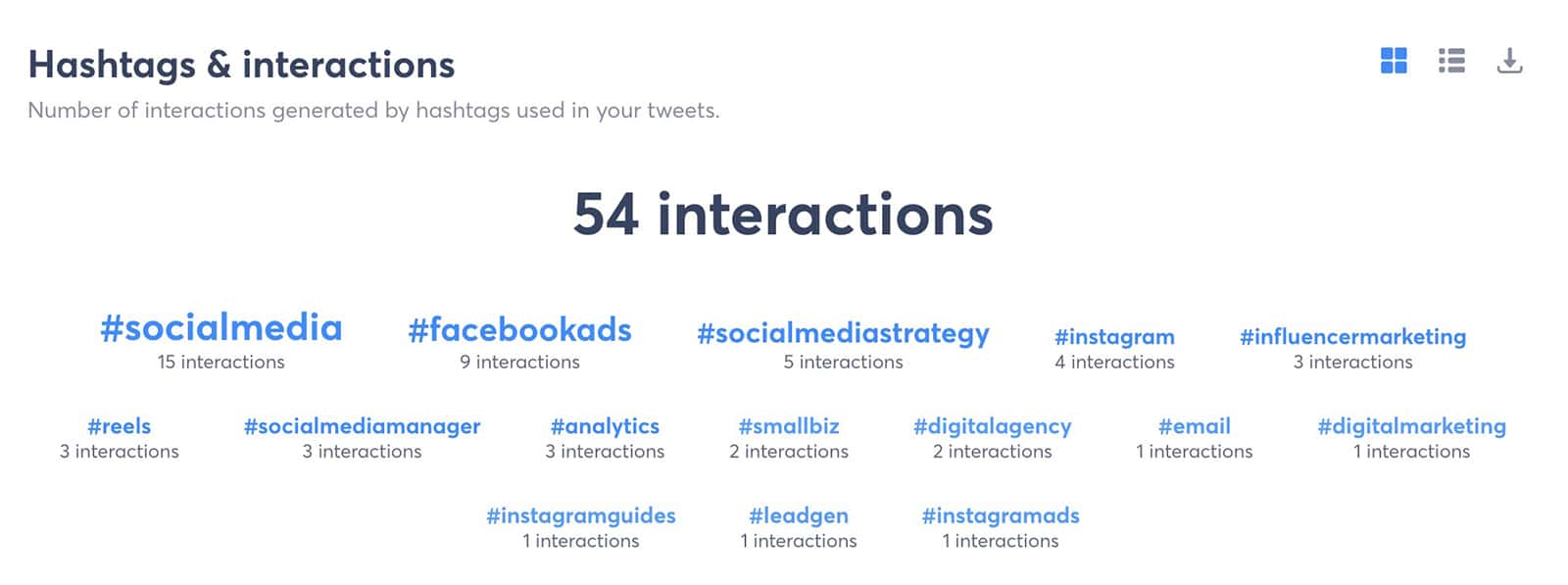 Agorapulse - hashtag metrics