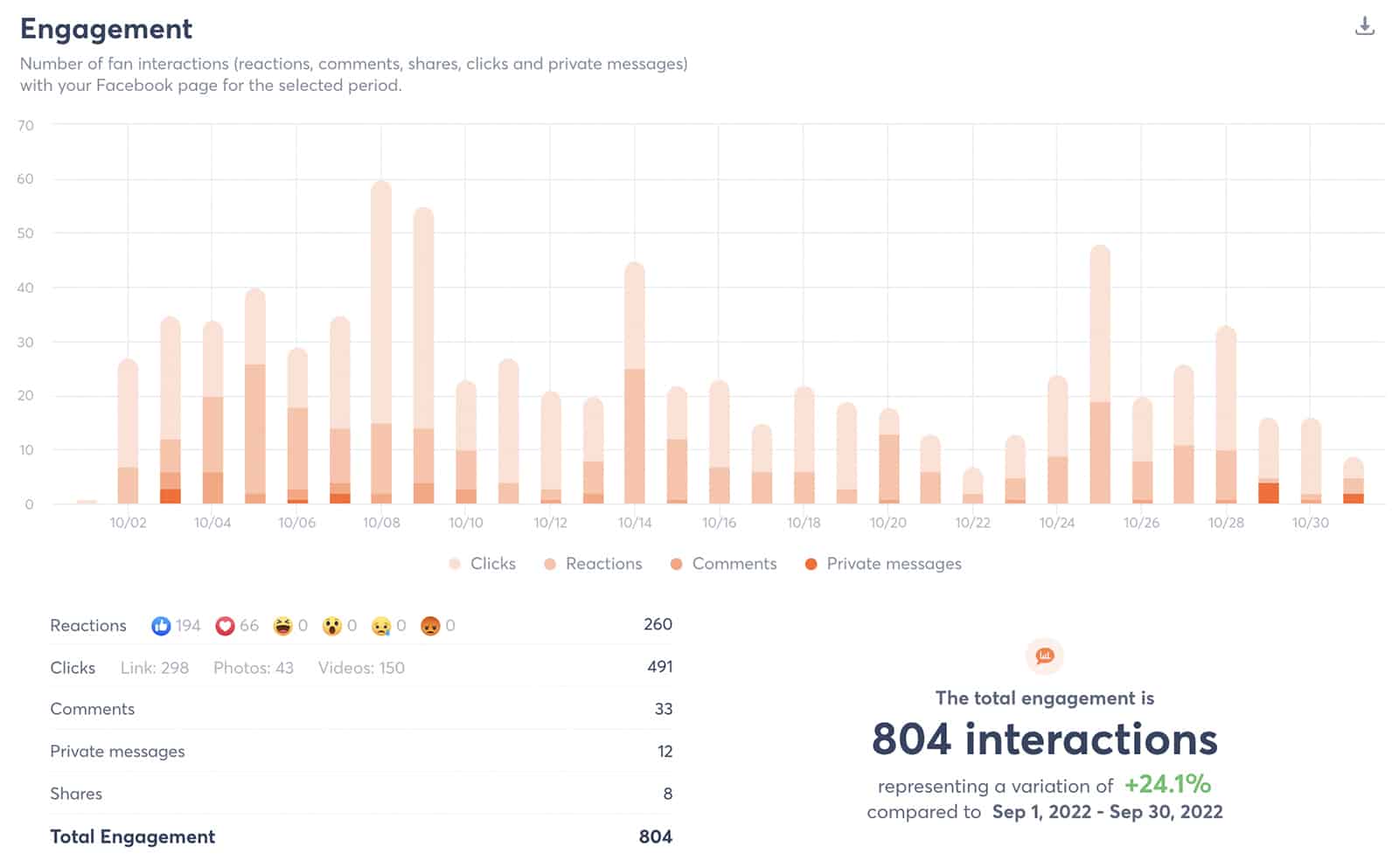 Agorapulse - reaction report