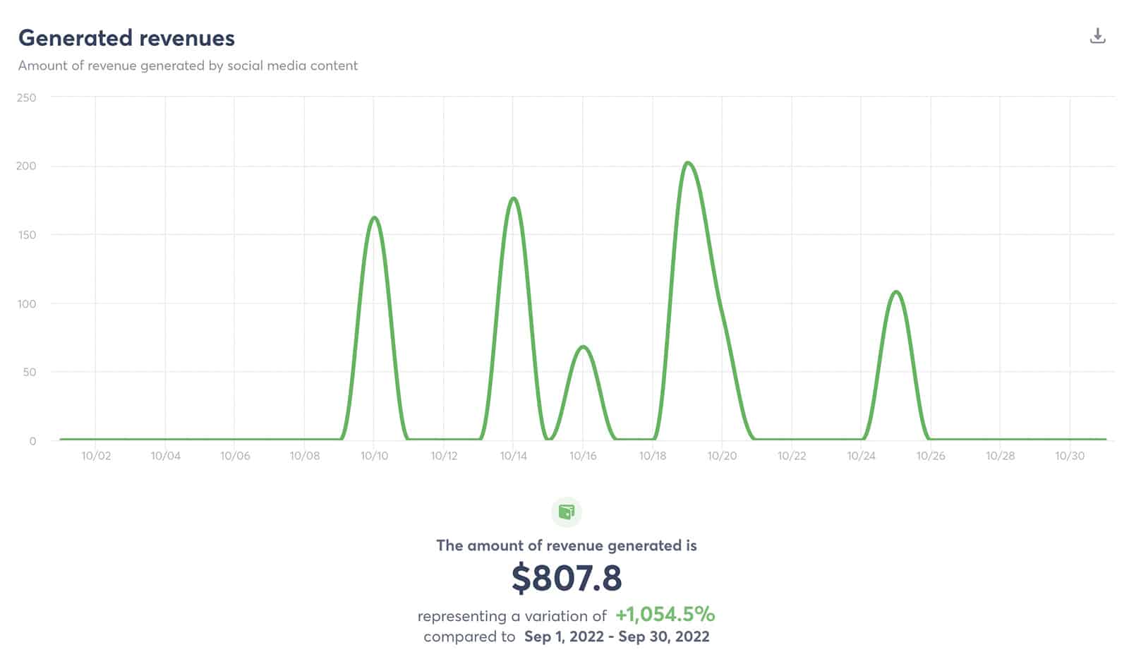 Agorapulse - revenue report