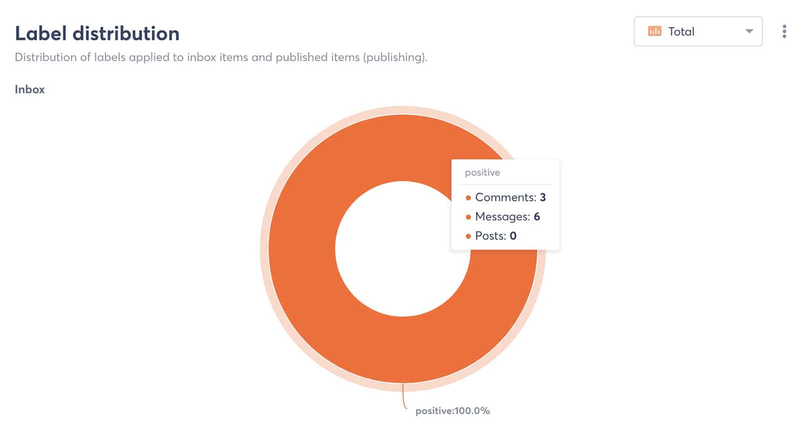 Agorapulse - sentiment report