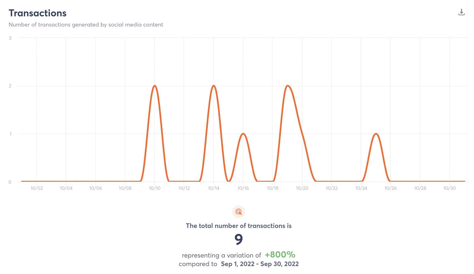 Agorapulse - transaction report