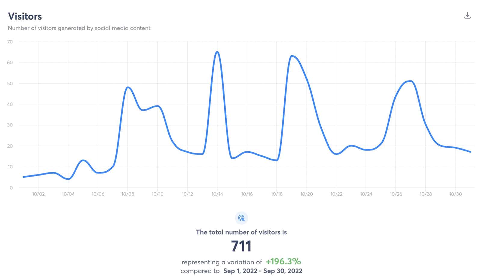 Agorapulse - visitor report