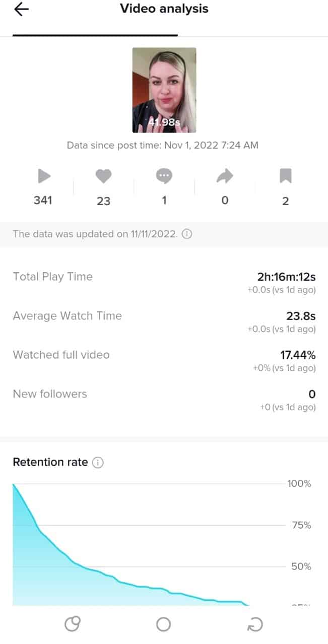 example of tiktok analytics