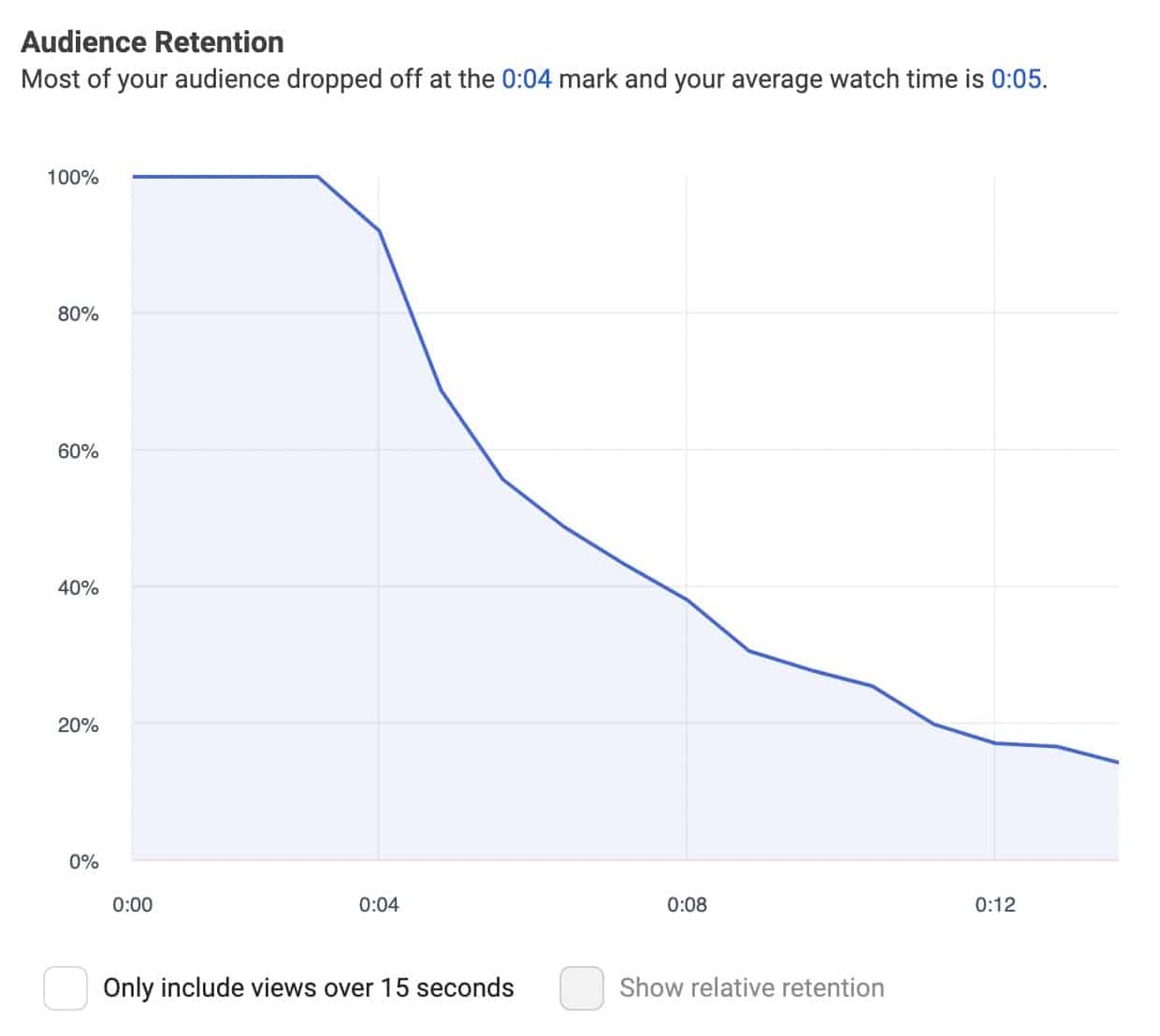 Meta Business Suite - video retention report