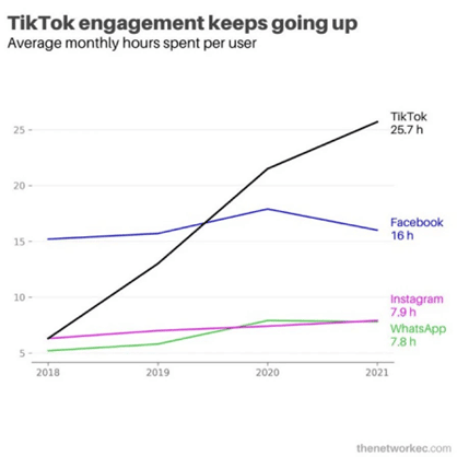 tiktok engagement for tiktok marketing