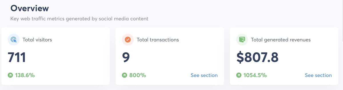 Agorapulse - ROI dashboard - overview