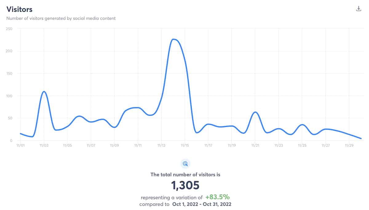 Agorapulse - ROI tracker - visitors